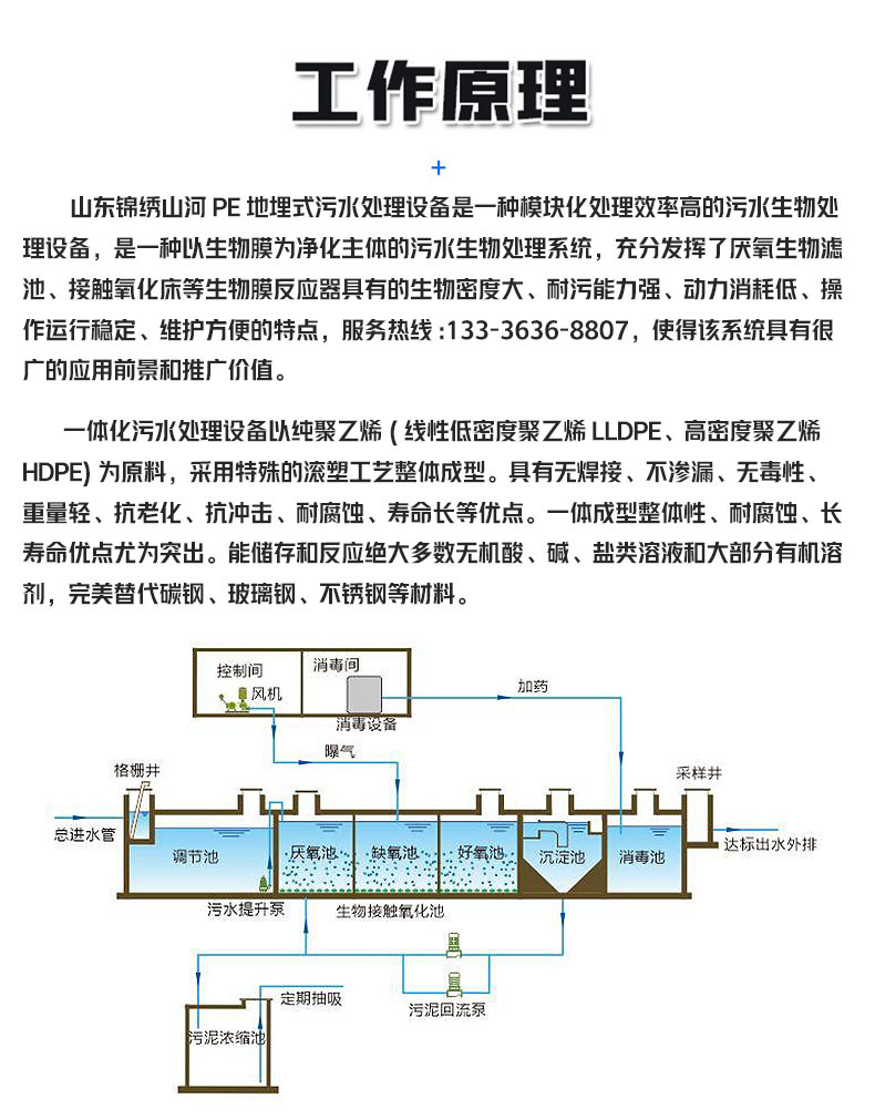 新型地埋一体化PE地埋污水处理设备(图6) undefined