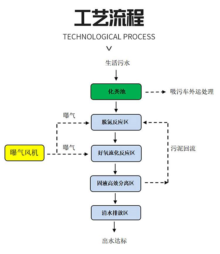 立式组合式方型农村污水处理罐净化槽(图5)