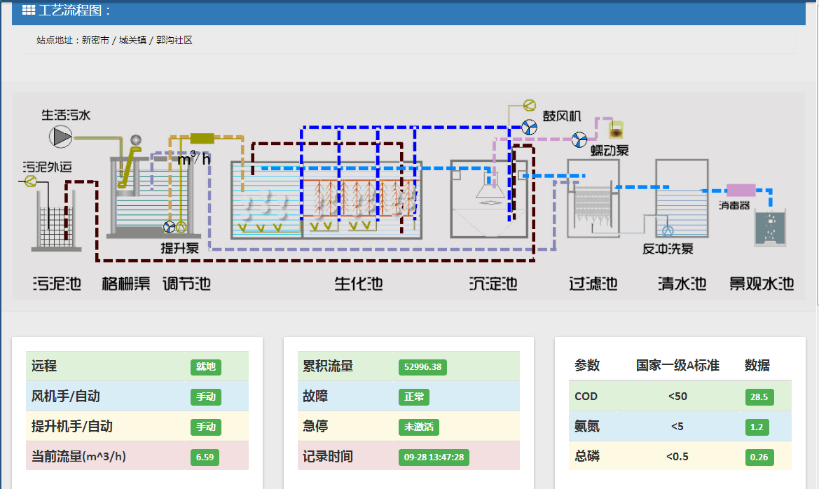 智能污水处理设备