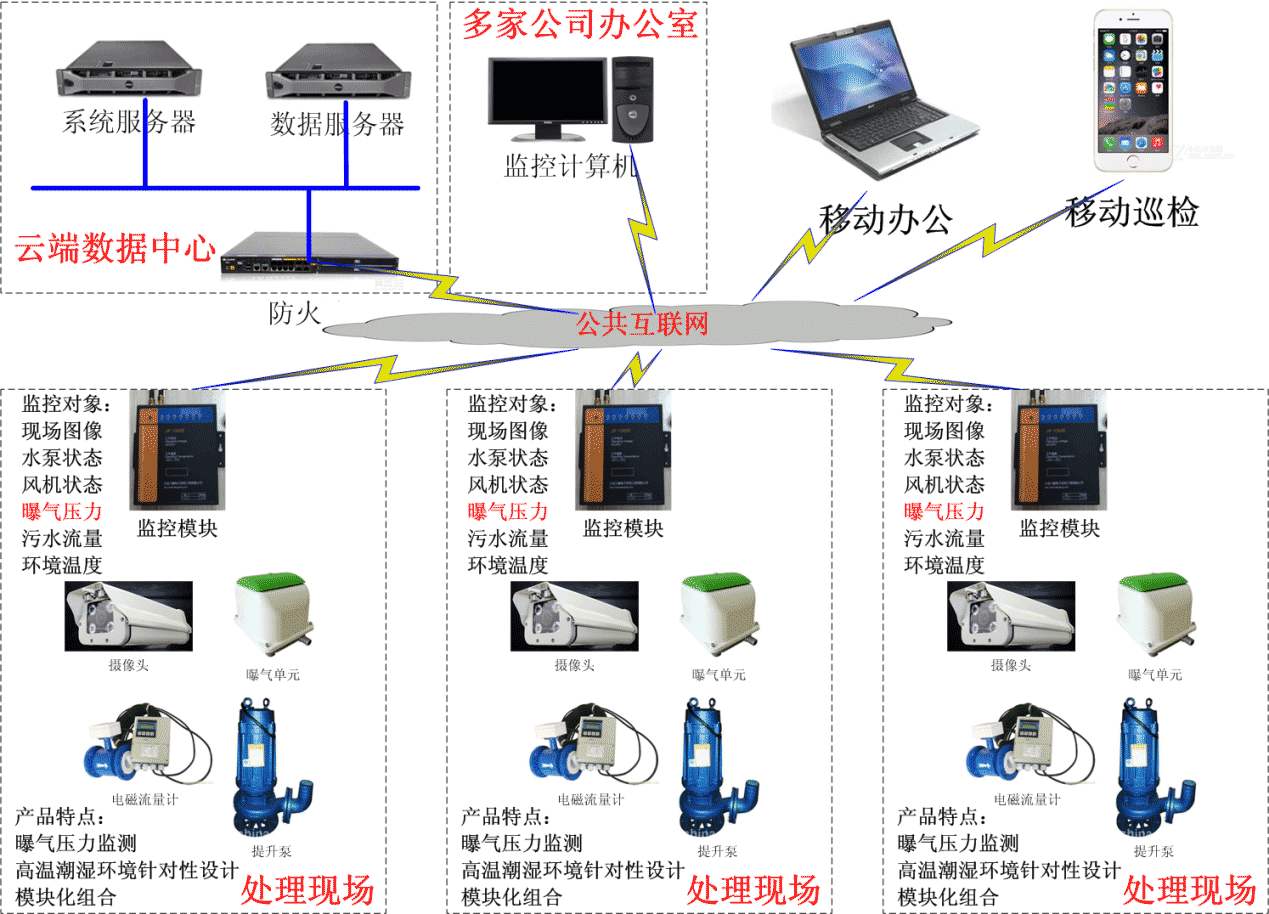 智能化市政污水处理一体化设备