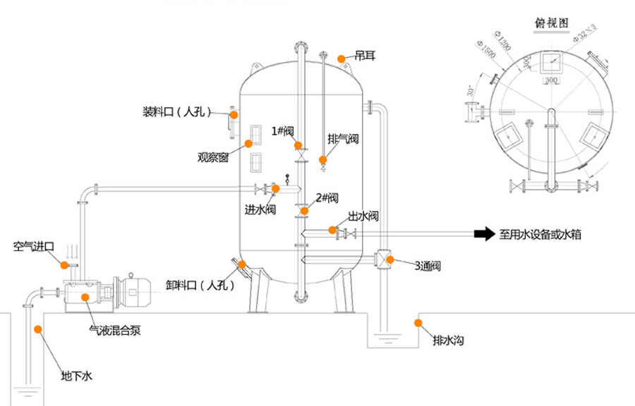 除铁锰过滤器