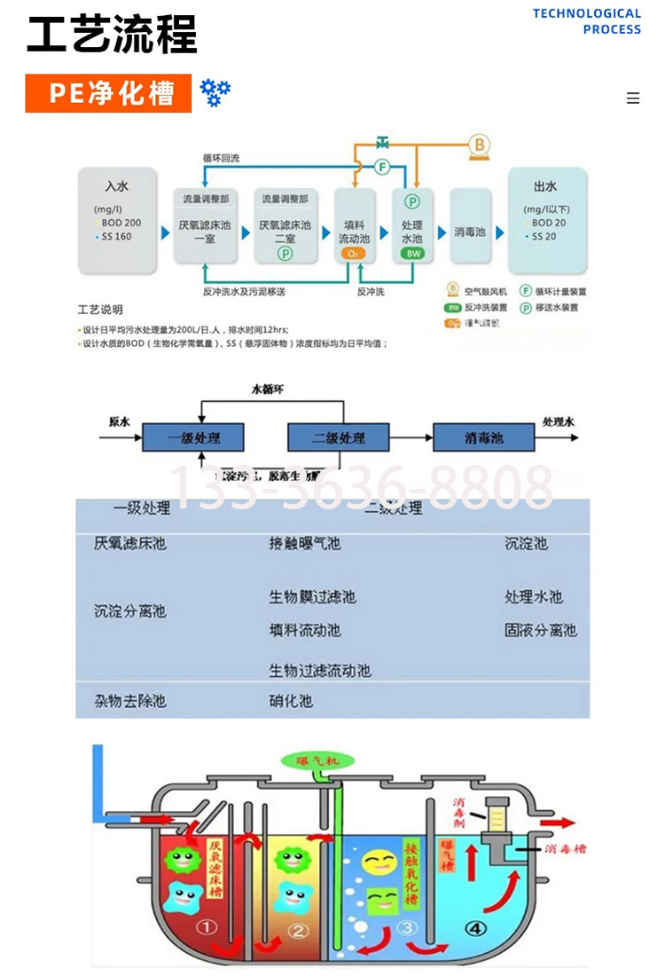 2m³污水净化槽(图4) 2m³详11.jpg