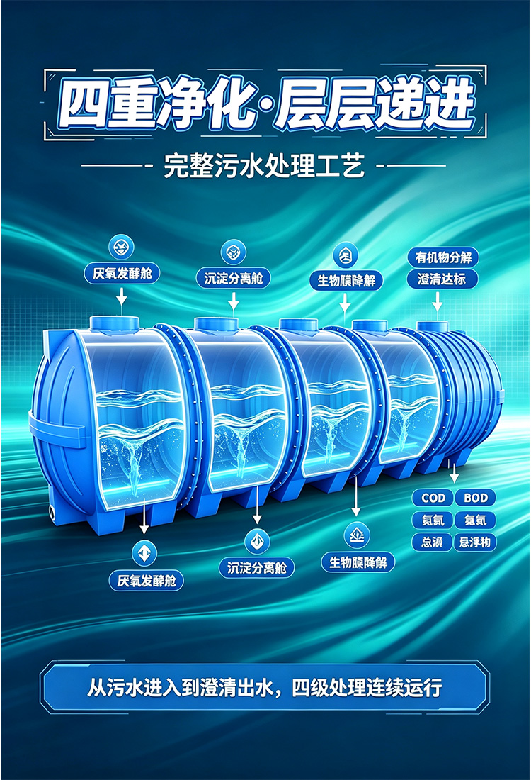 PE 组合式污水净化槽 农村村镇生活污水一体化处理装置(图3) 2.2详3.jpg