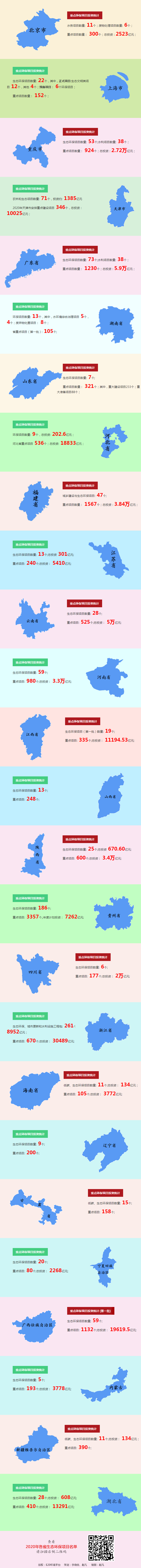 面对疫情:一张图看万亿级环保投资都要投在哪?(图1) 面对疫情:一张图看万亿级环保投资都要投在哪?(图1)
