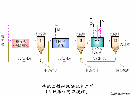 干货满满:动图直观展示污水处理工艺和设备的工作原理!(图3) 干货满满:动图直观展示污水处理工艺和设备的工作原理!(图3)