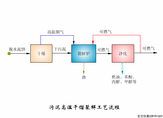 干货满满:动图直观展示污水处理工艺和设备的工作原理!(图15) 干货满满:动图直观展示污水处理工艺和设备的工作原理!(图13)