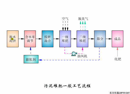 干货满满:动图直观展示污水处理工艺和设备的工作原理!(图16) 干货满满:动图直观展示污水处理工艺和设备的工作原理!(图14)