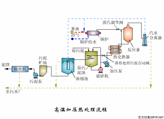干货满满:动图直观展示污水处理工艺和设备的工作原理!(图24) 干货满满:动图直观展示污水处理工艺和设备的工作原理!(图19)