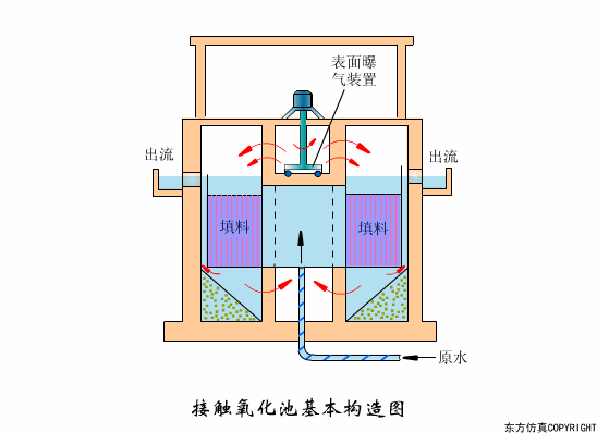 干货满满:动图直观展示污水处理工艺和设备的工作原理!(图31) 干货满满:动图直观展示污水处理工艺和设备的工作原理!(图26)