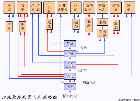 干货满满:动图直观展示污水处理工艺和设备的工作原理!(图45) 干货满满:动图直观展示污水处理工艺和设备的工作原理!(图40)